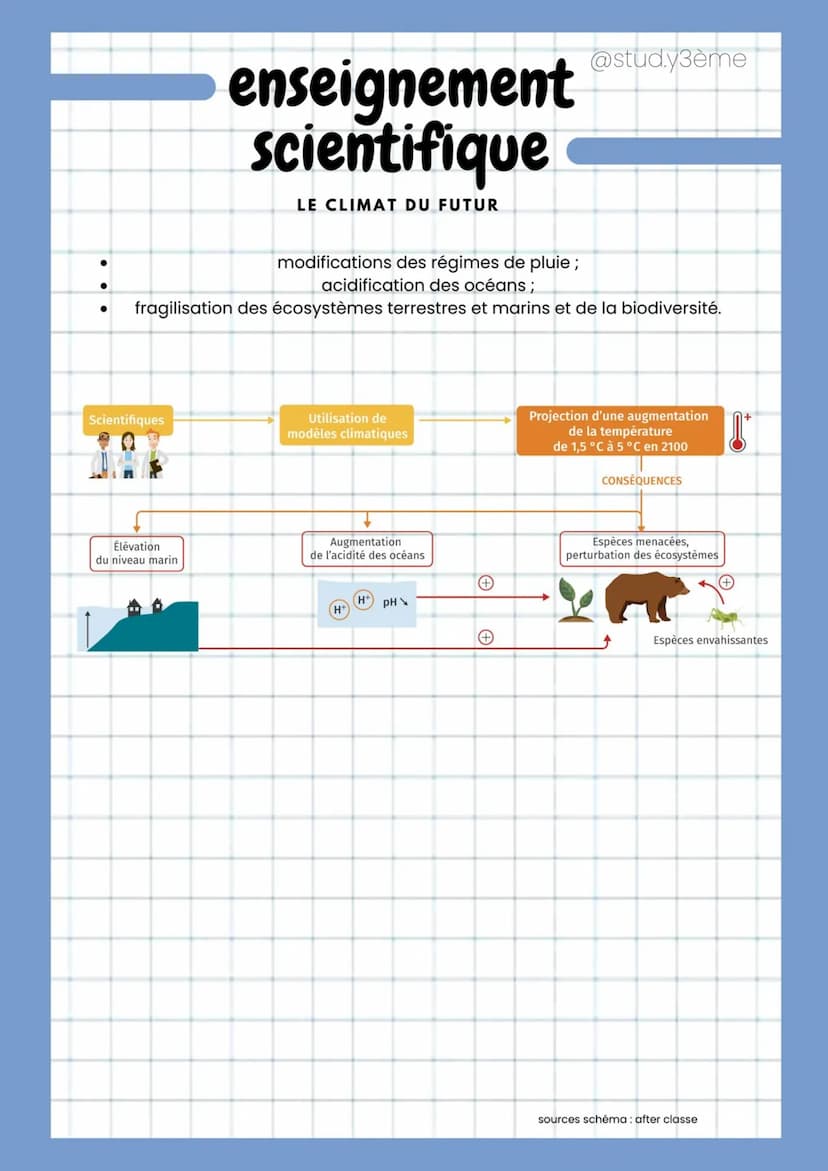 enseignement
scientifique
LE CLIMAT DU FUTUR
La modélisation du climat
Un modèle climatique: est une représentation numérique d'une zone
géo