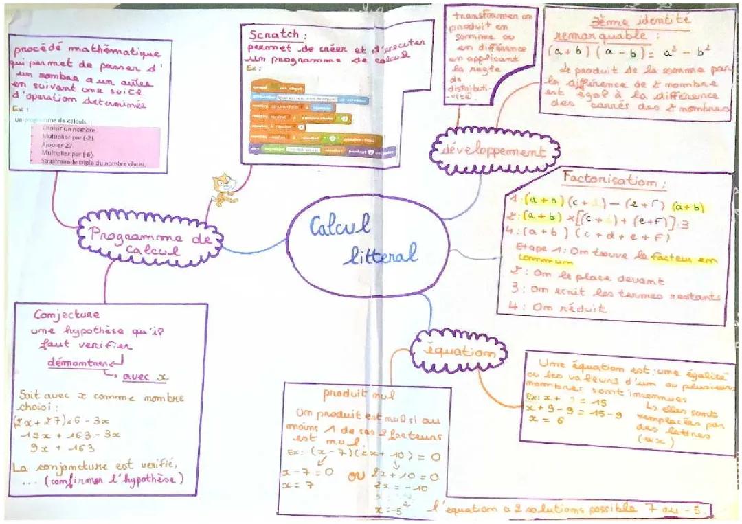 Apprends les maths avec Scratch : Factorisation et Conjectures expliquées