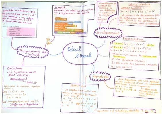 Know Calcul littéral, carte mentale 🩷 thumbnail