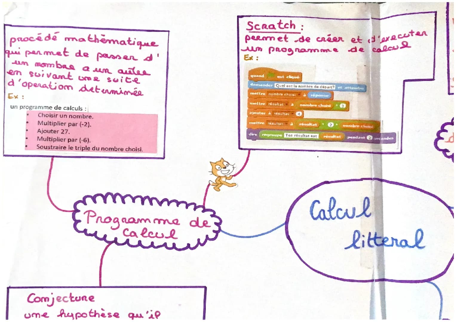 procédé
mathématique
qui permet de passer d'
un nombre a un auter
en suivant une suite
d'operation determinée
5x :
un programme de calculs.
