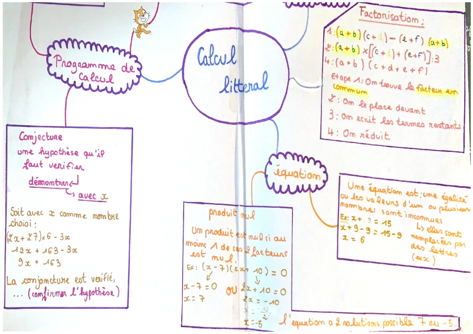 procédé
mathématique
qui permet de passer d'
un nombre a un auter
en suivant une suite
d'operation determinée
5x :
un programme de calculs.
