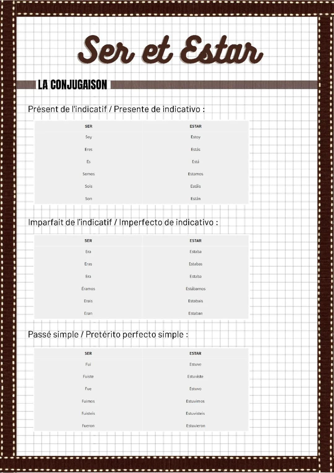 Espagnol - Ser et estar 