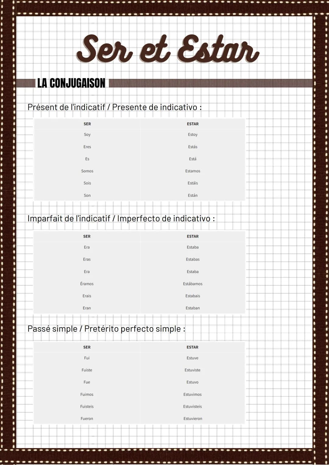 Ser et Estar
LA CONJUGAISON
Présent de l'indicatif / Presente de indicativo :
SER
Soy
Eres
Es
Somos
Sois
Son
SER
Era
Eras
Era
Éramos
Erais
I