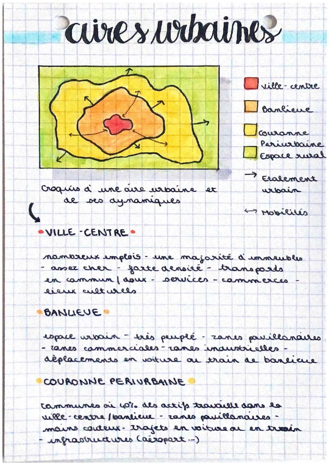 aires urbaines
Croquis à une aire urbaine et
de ses dynamiques
J
VILLE CENTRE
BANLIEUE
-
en commun / doux.
lieux culturels
farte densité
1
n