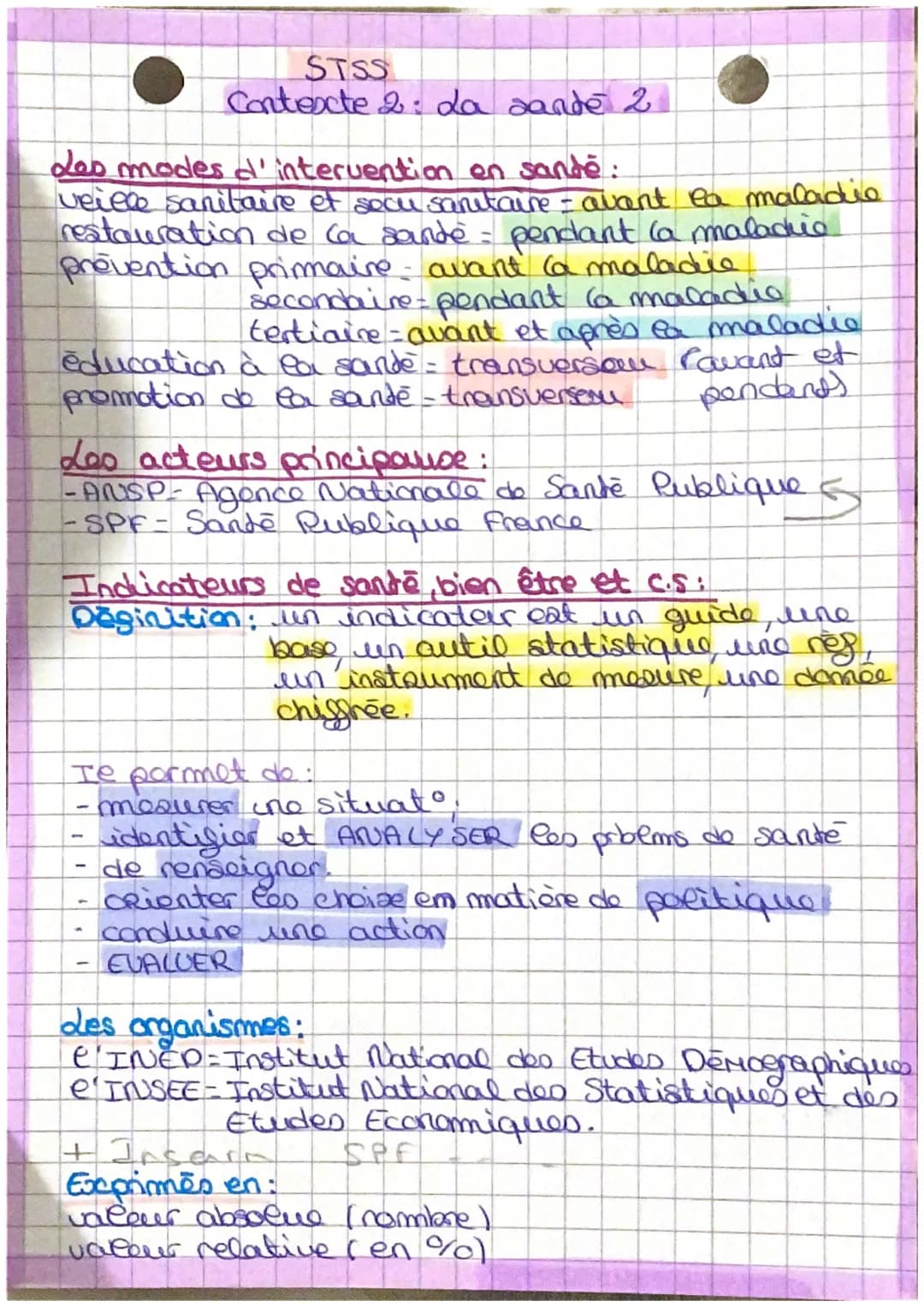 STSS
Contexte 2: La sande 2.
Les modes d'intervention on sande:
vei ele sanitaire et secu sanitaine - avant la maladio
restauration de la sa