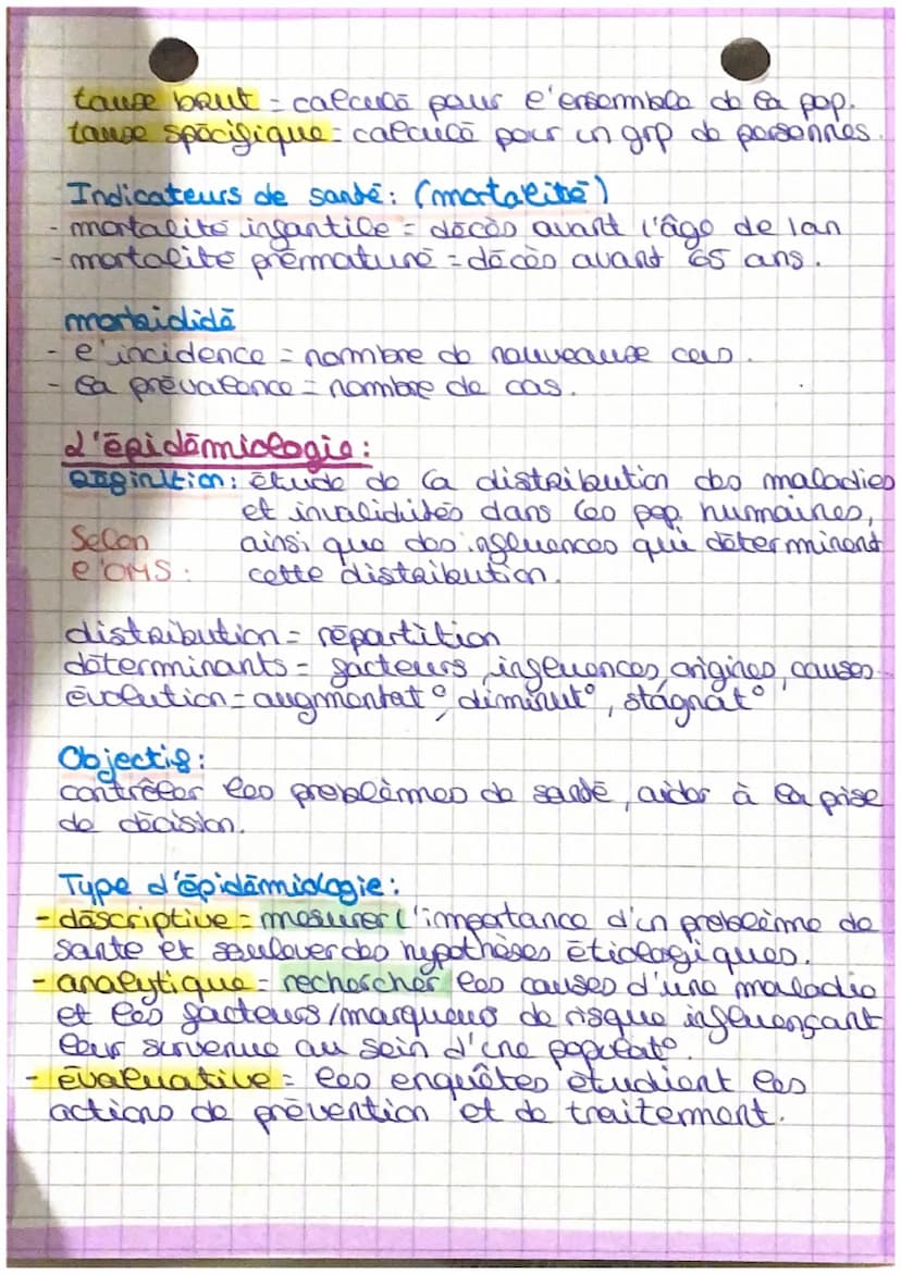 STSS
Contexte 2: La sande 2.
Les modes d'intervention on sande:
vei ele sanitaire et secu sanitaine - avant la maladio
restauration de la sa