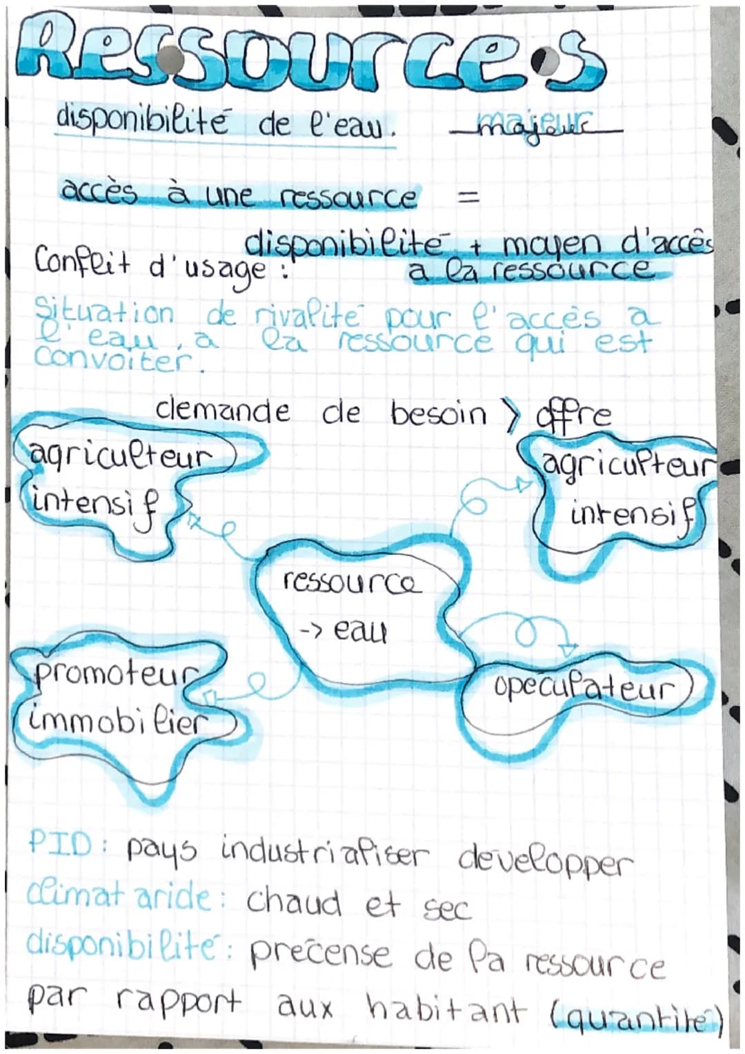 Ressources
disponibilité de l'eau.
accès à une ressource
agriculteur
intensif
Confeit d'usage.
Situation de rivalité pour l'accès a
la resso