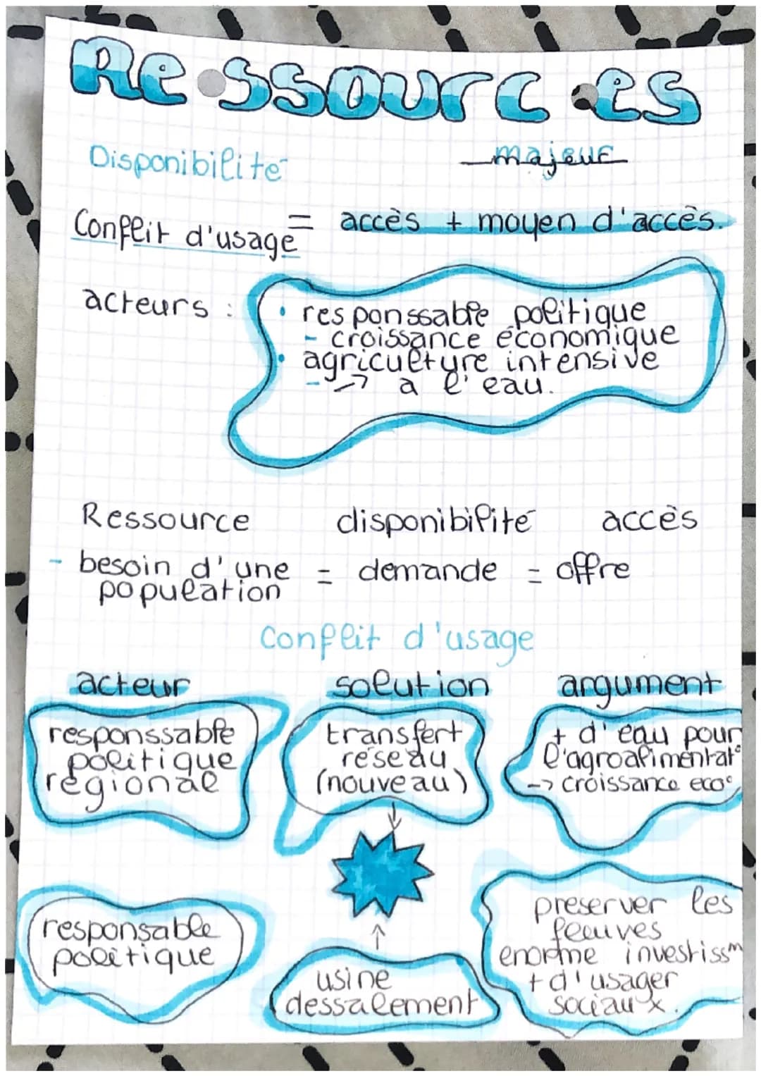 Ressources
disponibilité de l'eau.
accès à une ressource
agriculteur
intensif
Confeit d'usage.
Situation de rivalité pour l'accès a
la resso