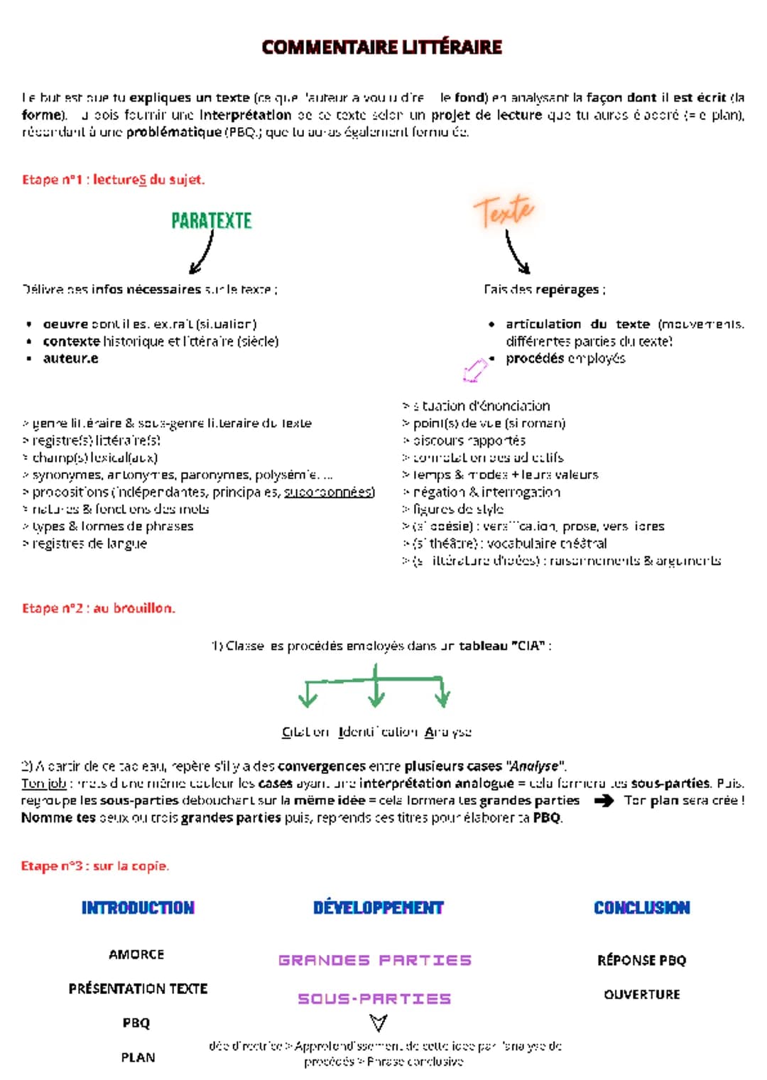 Commentaire Littéraire : Analyse de Texte Facile et Problématique