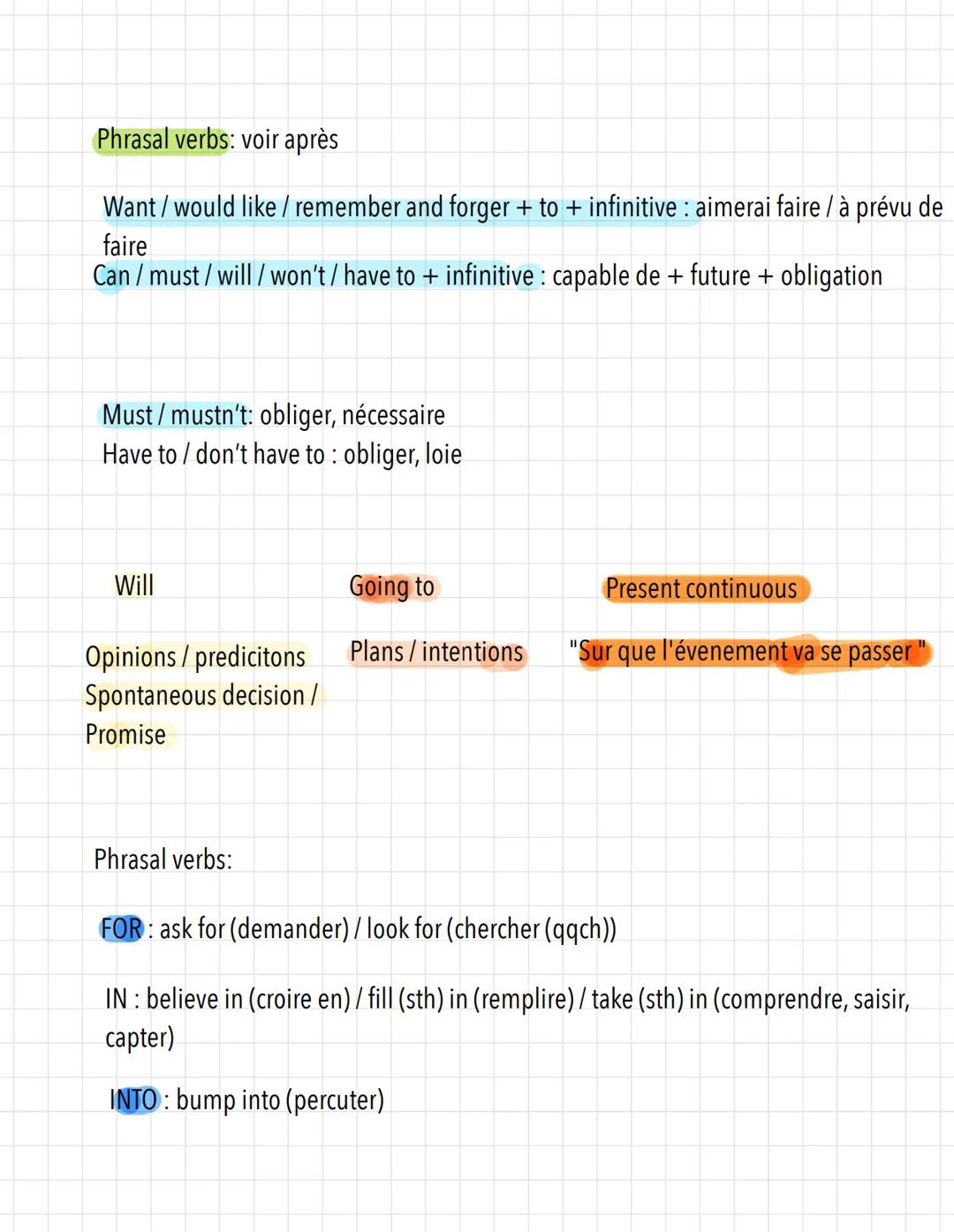 Unit 5 and 7
Anglais
Make predictions: ex. When I'm 25, I'll live abroad.
exemple for predictions: football match, my future marks, horoscop