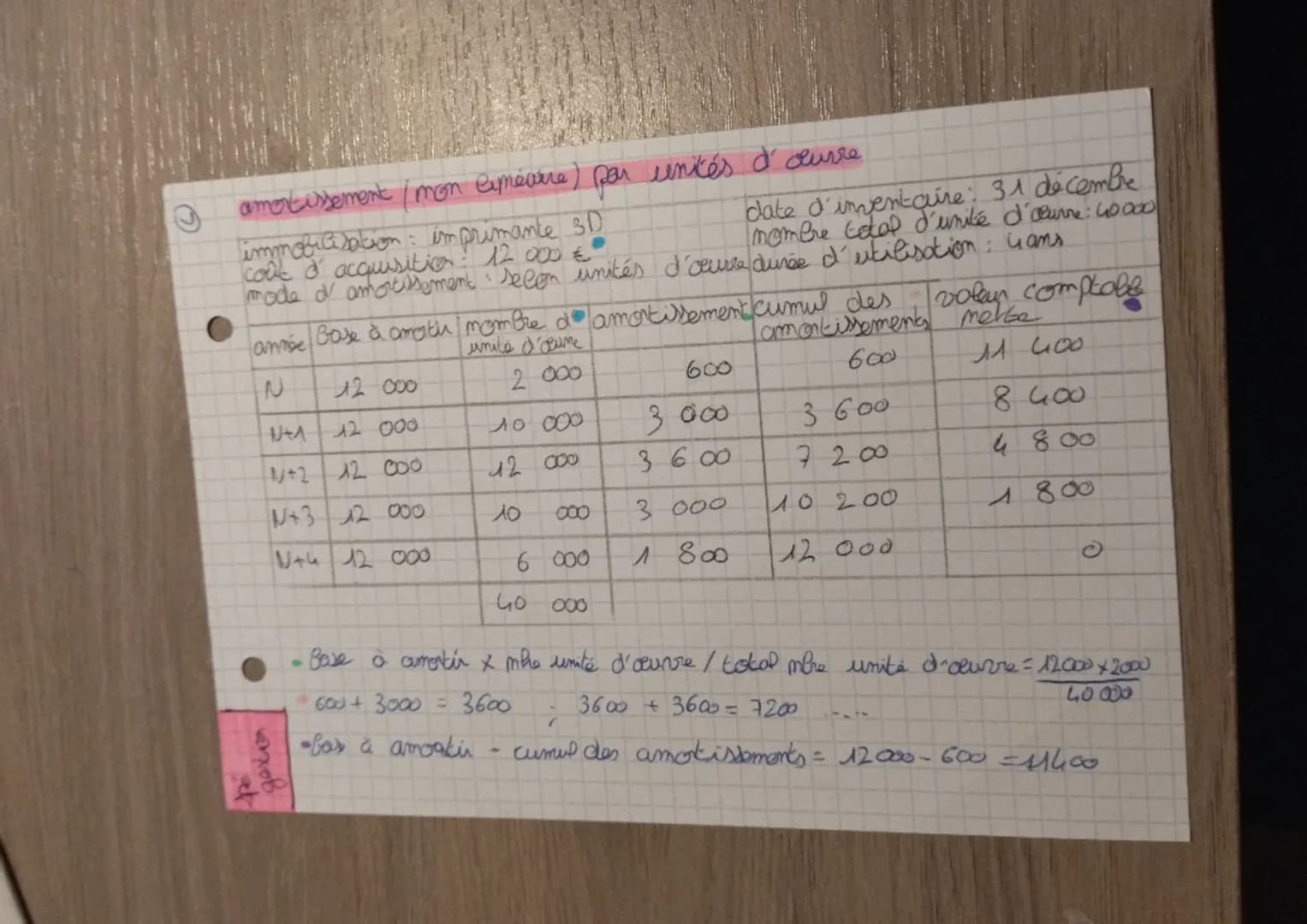 spé
gestion
D
Therme 1: Appliquer les regles
Comptable
(₂)
TVA:
- TVA due à l'état (ou crédit de TVA) = TVA collecte -
TVA deductille sur au
