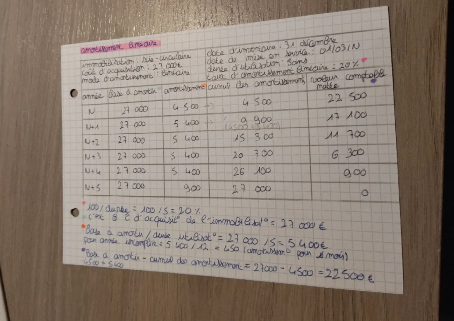 spé
gestion
D
Therme 1: Appliquer les regles
Comptable
(₂)
TVA:
- TVA due à l'état (ou crédit de TVA) = TVA collecte -
TVA deductille sur au
