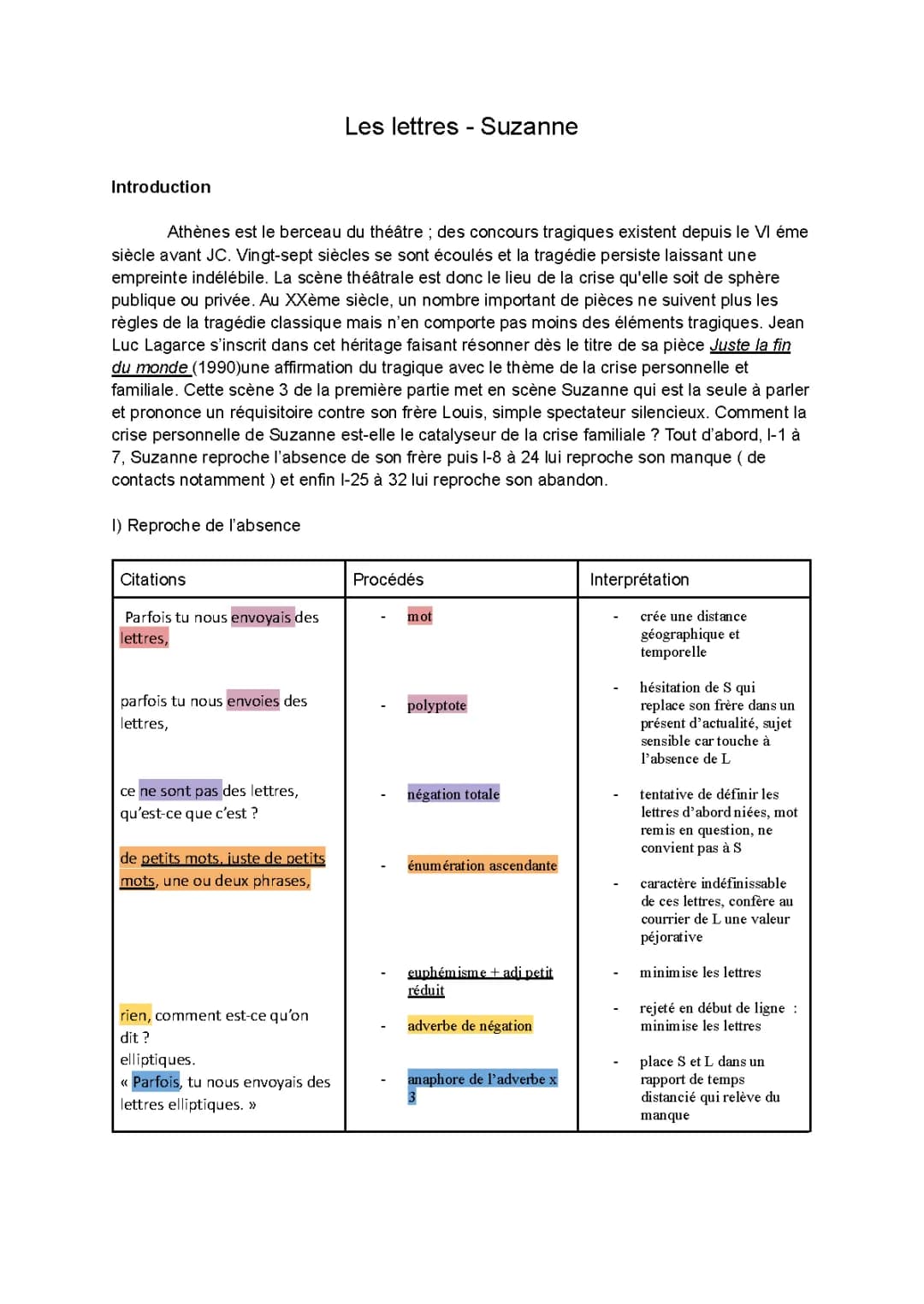 Juste la fin du monde: Partie 1 Scène 3 - Analyse du Monologue de Suzanne (PDF)