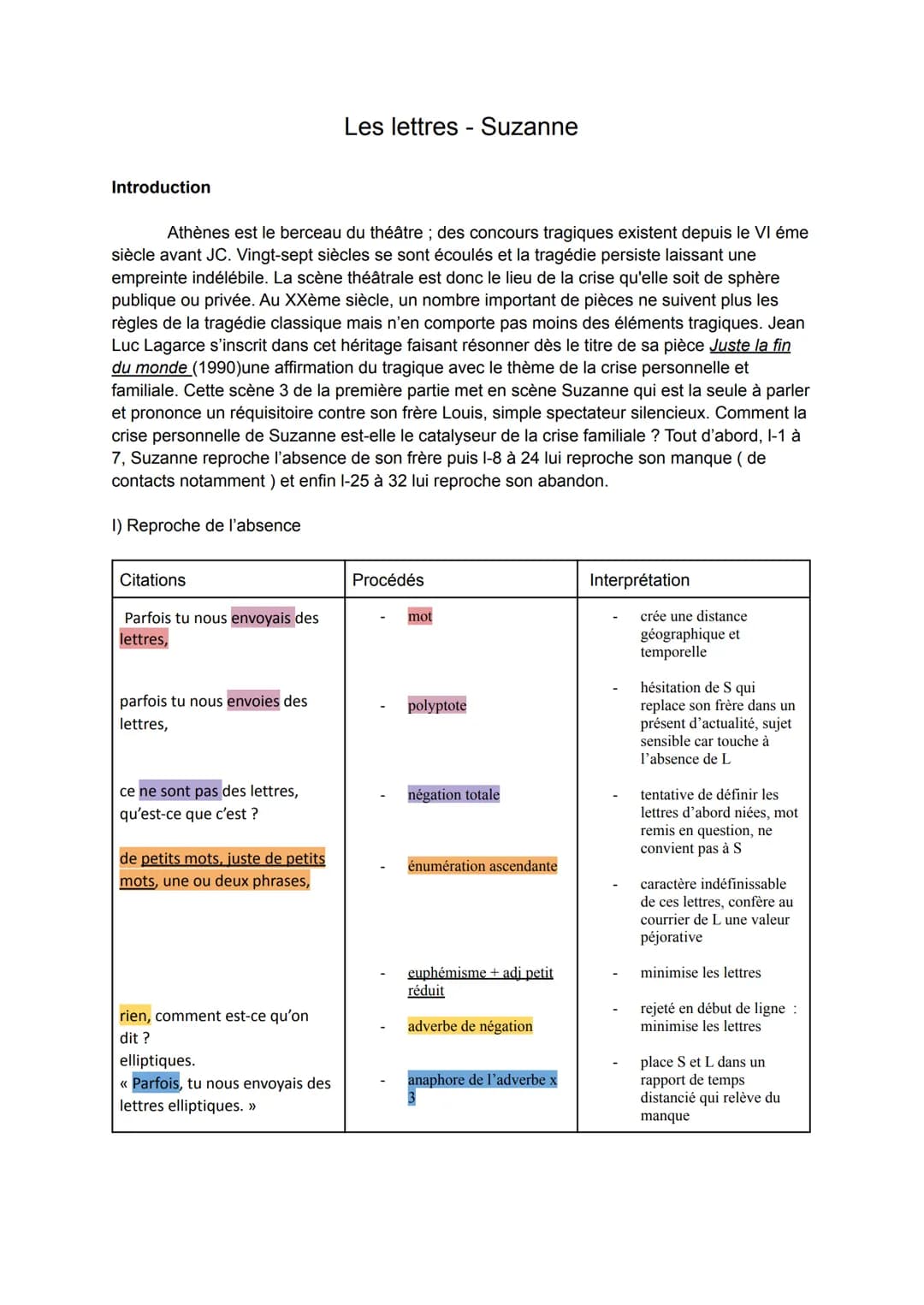 Introduction
Athènes est le berceau du théâtre ; des concours tragiques existent depuis le VI éme
siècle avant JC. Vingt-sept siècles se son