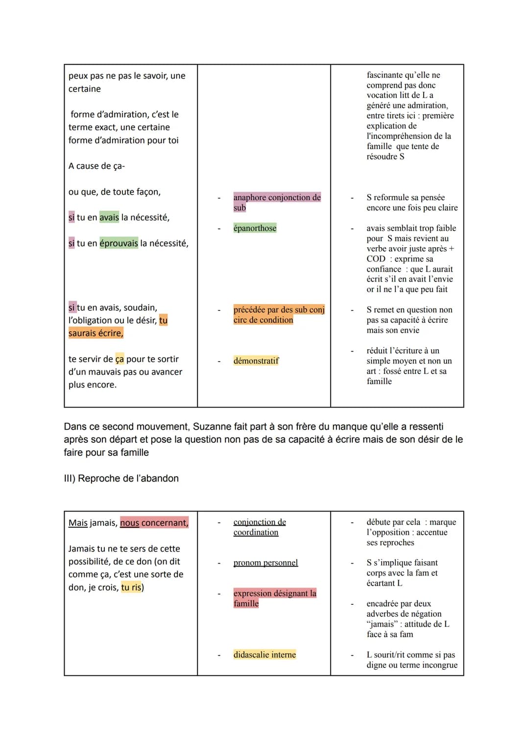 Introduction
Athènes est le berceau du théâtre ; des concours tragiques existent depuis le VI éme
siècle avant JC. Vingt-sept siècles se son