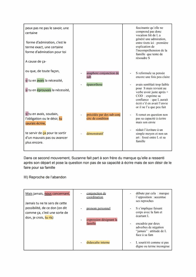 Introduction
Athènes est le berceau du théâtre ; des concours tragiques existent depuis le VI éme
siècle avant JC. Vingt-sept siècles se son