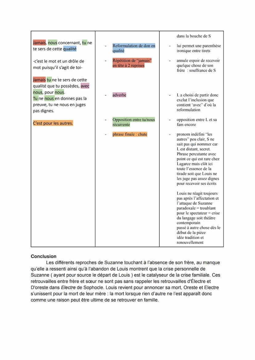 Introduction
Athènes est le berceau du théâtre ; des concours tragiques existent depuis le VI éme
siècle avant JC. Vingt-sept siècles se son