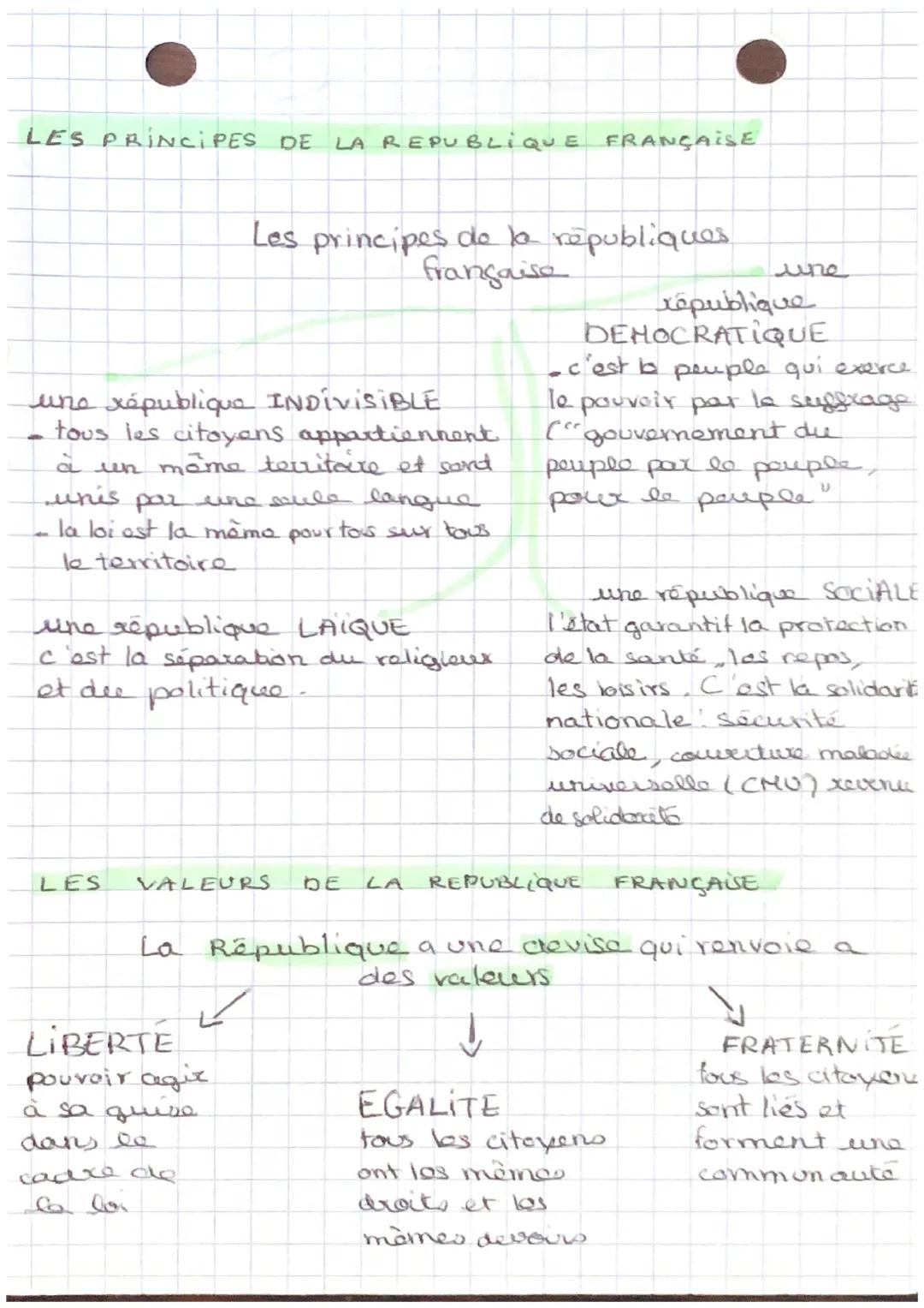 # LES PRINCIPES DE LA REPUBLIQUE FRANÇAISE

Les principes de la républiques
française

uno xépublique INDIVISIBLE
- tous les citoyens appart