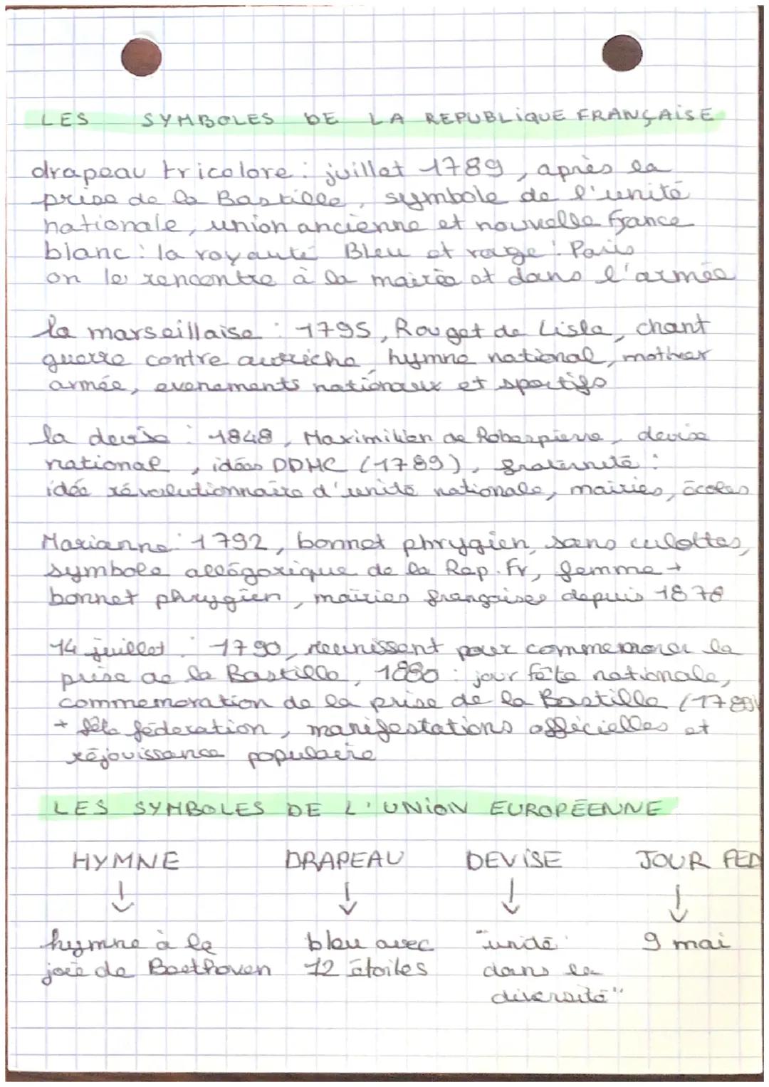 # LES PRINCIPES DE LA REPUBLIQUE FRANÇAISE

Les principes de la républiques
française

uno xépublique INDIVISIBLE
- tous les citoyens appart