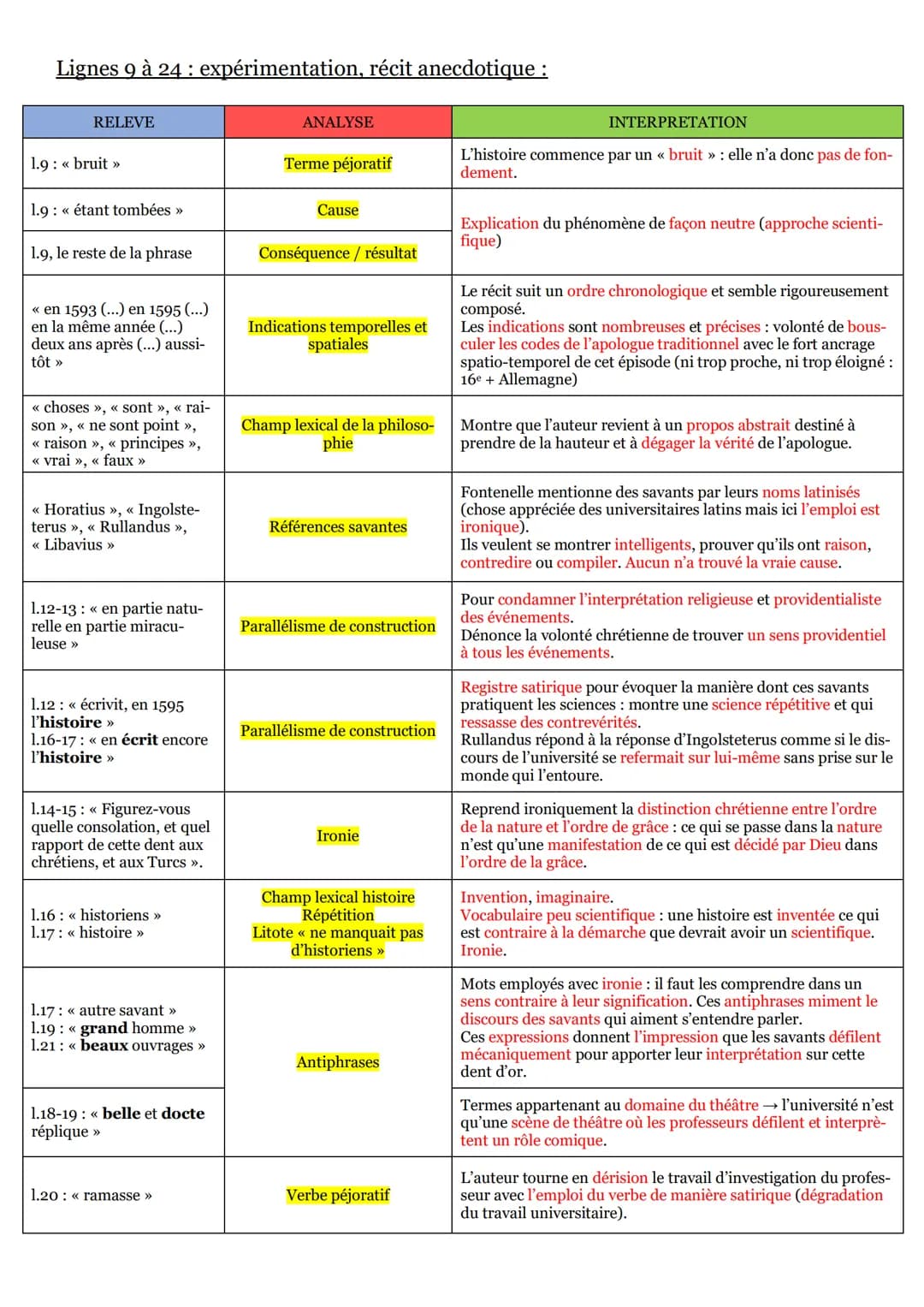 LL5 Histoire des Oracles, « La dent d'or » :
-
Introduction :
Fontenelle, un auteur classique, est un homme de science, philosophe et écriva