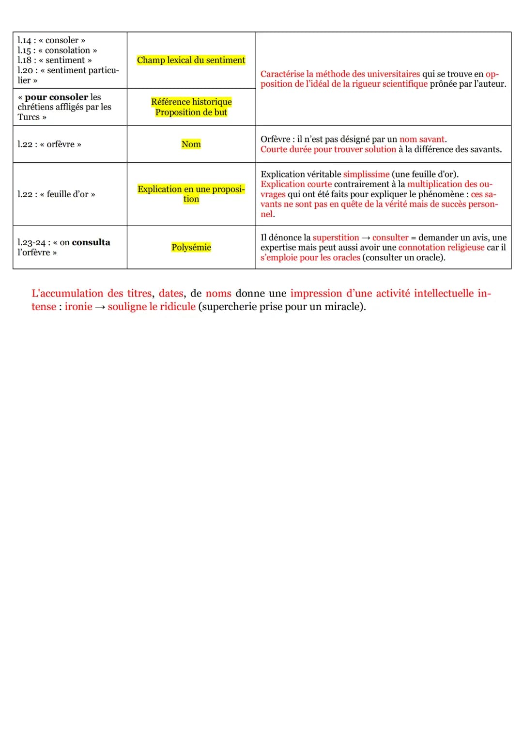 LL5 Histoire des Oracles, « La dent d'or » :
-
Introduction :
Fontenelle, un auteur classique, est un homme de science, philosophe et écriva