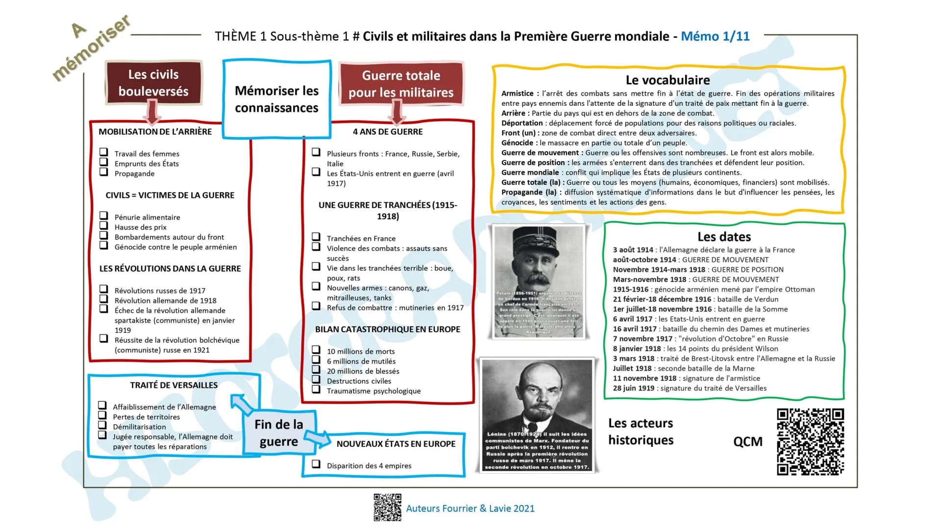 A
mémoriser
MOBILISATION DE L'ARRIÈRE
Travail des femmes
Emprunts des États
Propagande
☐☐☐☐
Les civils
bouleversés
CIVILS = VICTIMES DE LA G