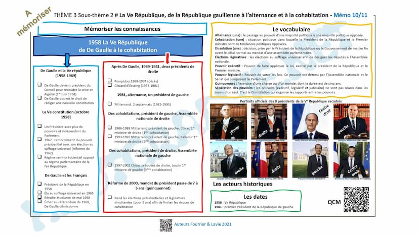 A
mémoriser
MOBILISATION DE L'ARRIÈRE
Travail des femmes
Emprunts des États
Propagande
☐☐☐☐
Les civils
bouleversés
CIVILS = VICTIMES DE LA G