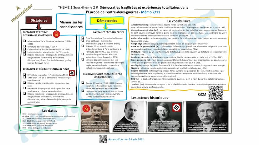 A
mémoriser
MOBILISATION DE L'ARRIÈRE
Travail des femmes
Emprunts des États
Propagande
☐☐☐☐
Les civils
bouleversés
CIVILS = VICTIMES DE LA G