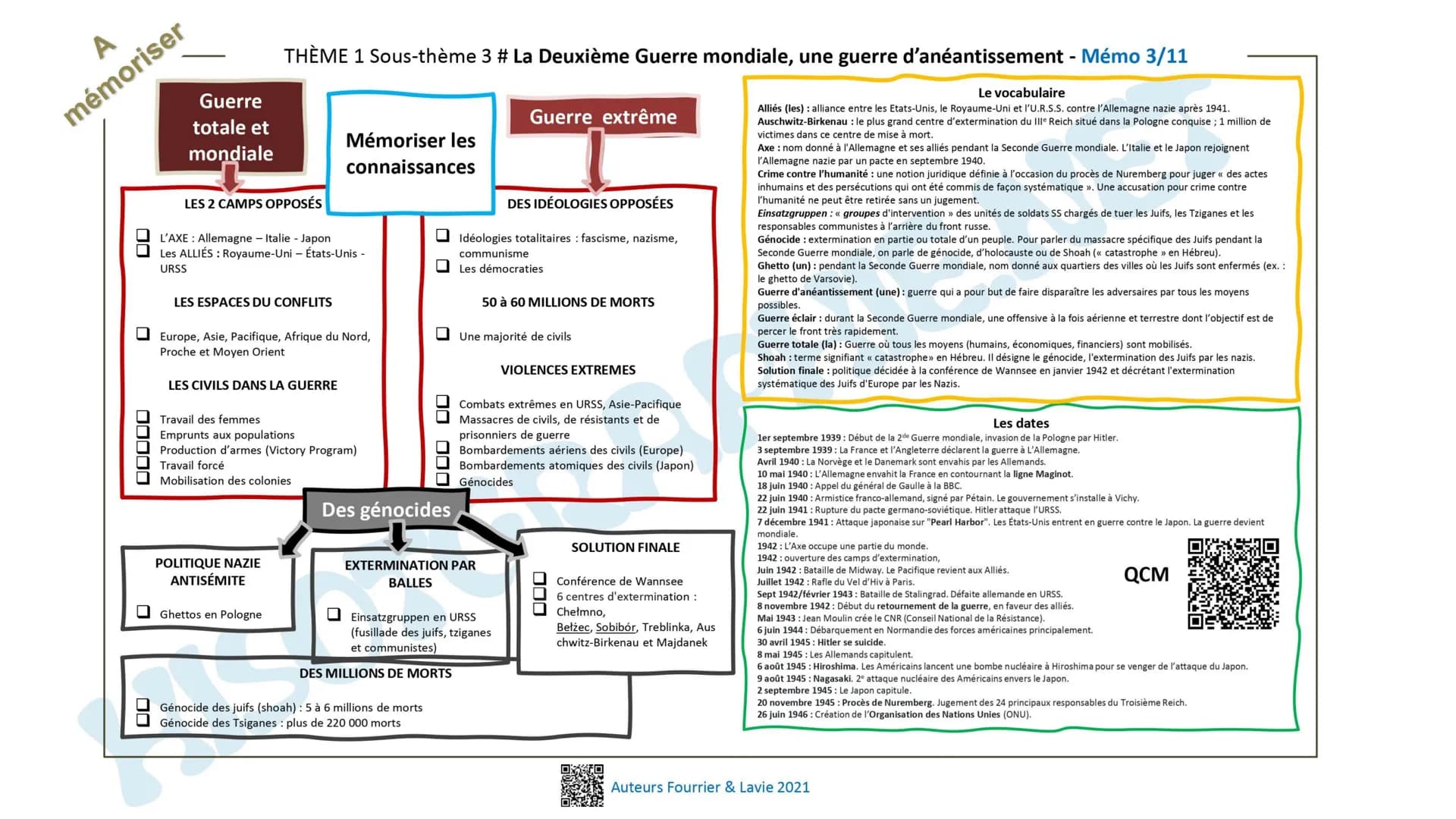 A
mémoriser
MOBILISATION DE L'ARRIÈRE
Travail des femmes
Emprunts des États
Propagande
☐☐☐☐
Les civils
bouleversés
CIVILS = VICTIMES DE LA G