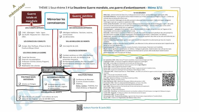 A
mémoriser
MOBILISATION DE L'ARRIÈRE
Travail des femmes
Emprunts des États
Propagande
☐☐☐☐
Les civils
bouleversés
CIVILS = VICTIMES DE LA G