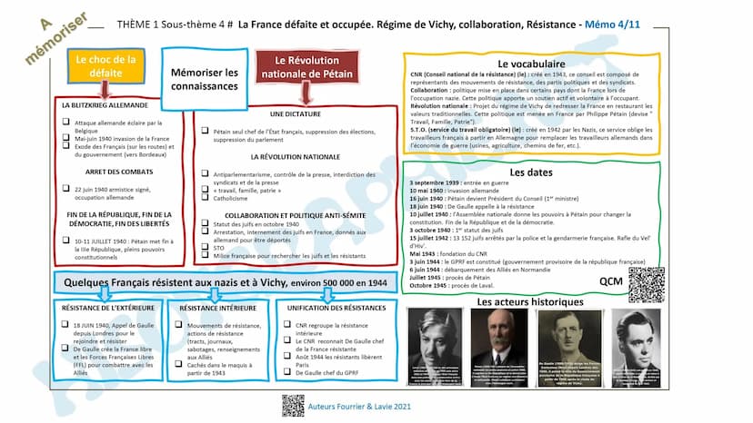 A
mémoriser
MOBILISATION DE L'ARRIÈRE
Travail des femmes
Emprunts des États
Propagande
☐☐☐☐
Les civils
bouleversés
CIVILS = VICTIMES DE LA G