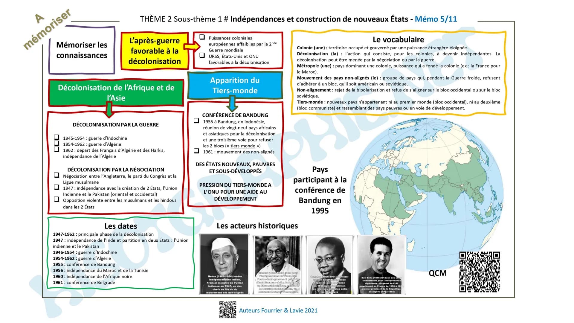 A
mémoriser
MOBILISATION DE L'ARRIÈRE
Travail des femmes
Emprunts des États
Propagande
☐☐☐☐
Les civils
bouleversés
CIVILS = VICTIMES DE LA G