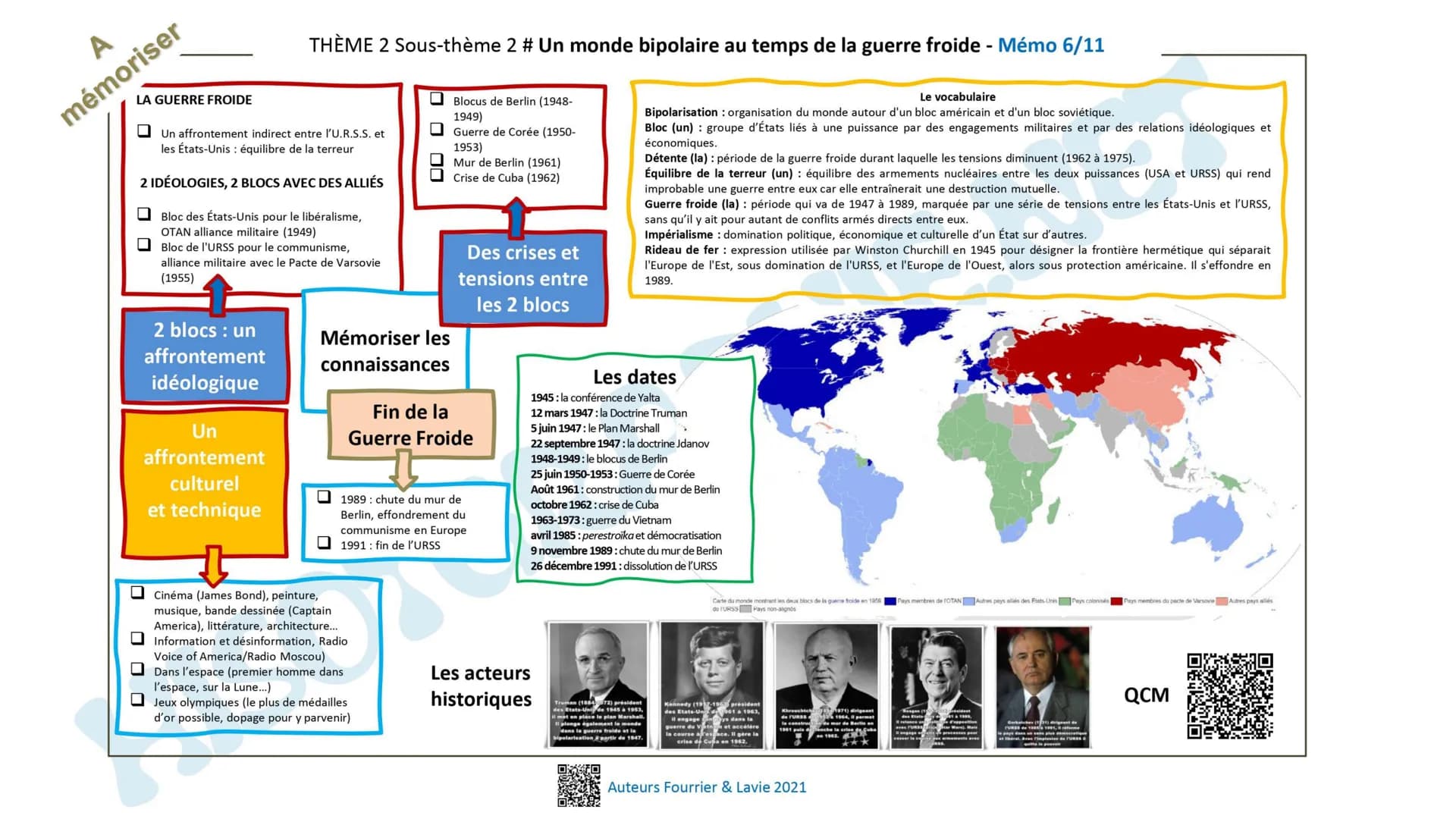 A
mémoriser
MOBILISATION DE L'ARRIÈRE
Travail des femmes
Emprunts des États
Propagande
☐☐☐☐
Les civils
bouleversés
CIVILS = VICTIMES DE LA G