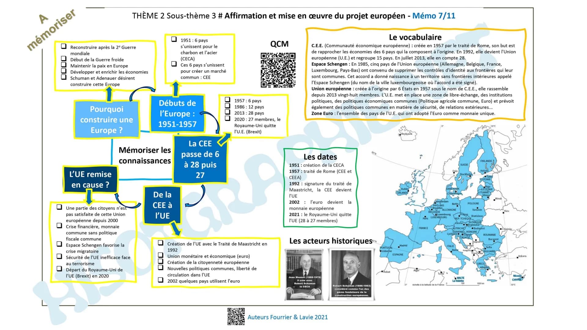 A
mémoriser
MOBILISATION DE L'ARRIÈRE
Travail des femmes
Emprunts des États
Propagande
☐☐☐☐
Les civils
bouleversés
CIVILS = VICTIMES DE LA G