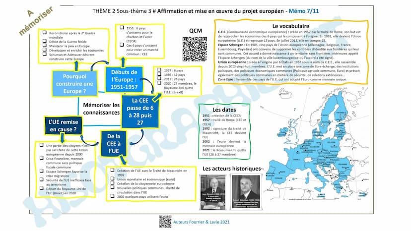 A
mémoriser
MOBILISATION DE L'ARRIÈRE
Travail des femmes
Emprunts des États
Propagande
☐☐☐☐
Les civils
bouleversés
CIVILS = VICTIMES DE LA G