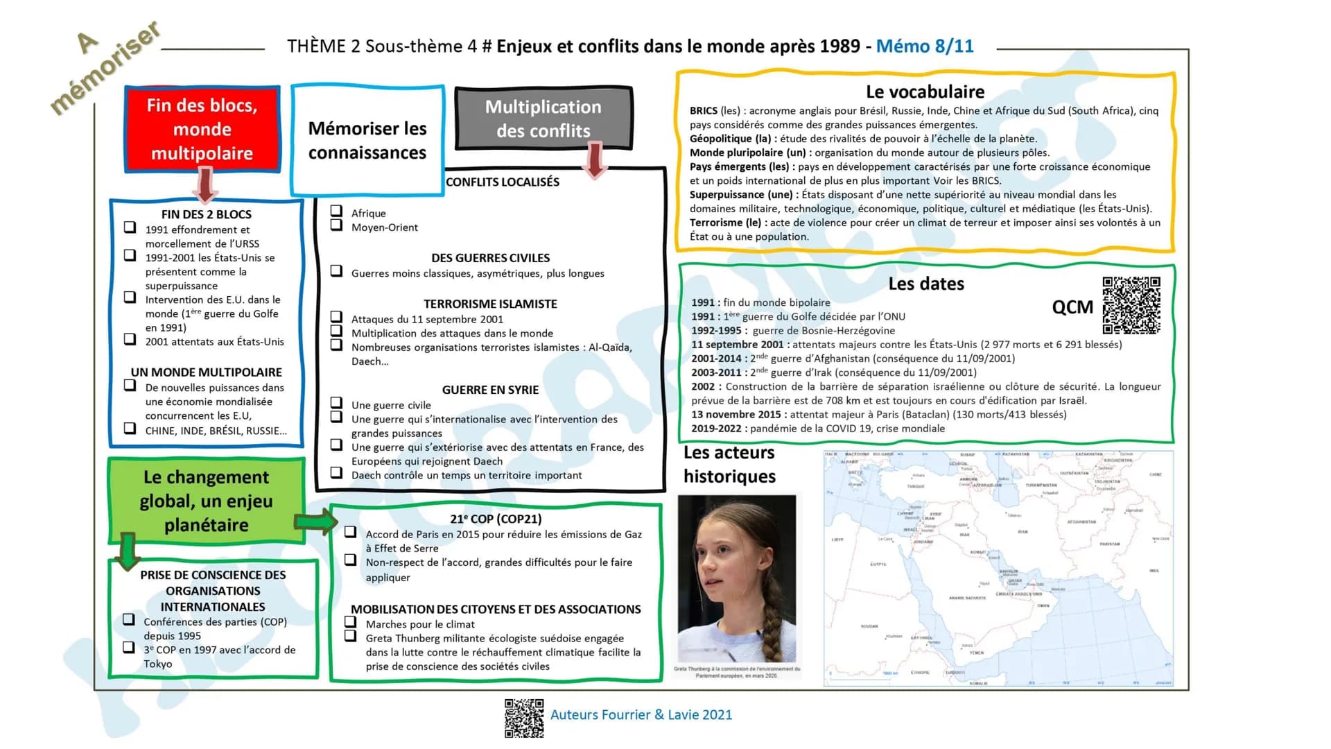 A
mémoriser
MOBILISATION DE L'ARRIÈRE
Travail des femmes
Emprunts des États
Propagande
☐☐☐☐
Les civils
bouleversés
CIVILS = VICTIMES DE LA G