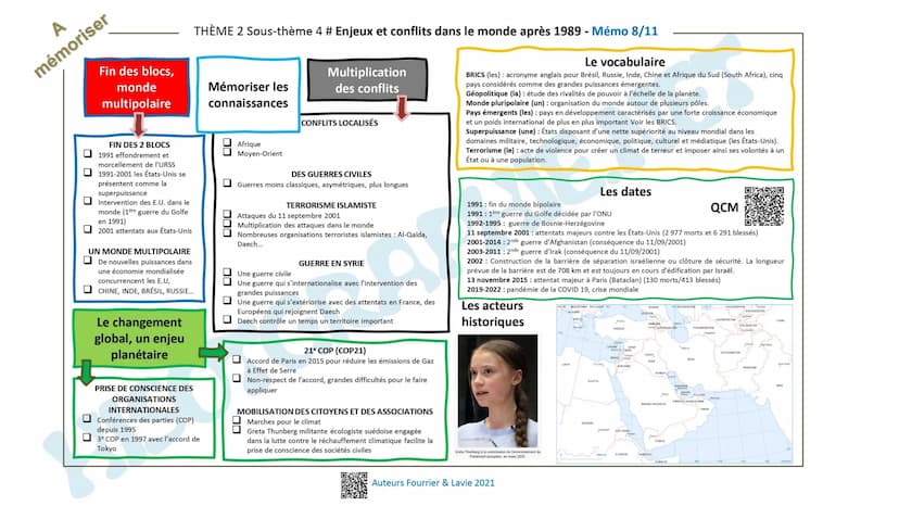 A
mémoriser
MOBILISATION DE L'ARRIÈRE
Travail des femmes
Emprunts des États
Propagande
☐☐☐☐
Les civils
bouleversés
CIVILS = VICTIMES DE LA G