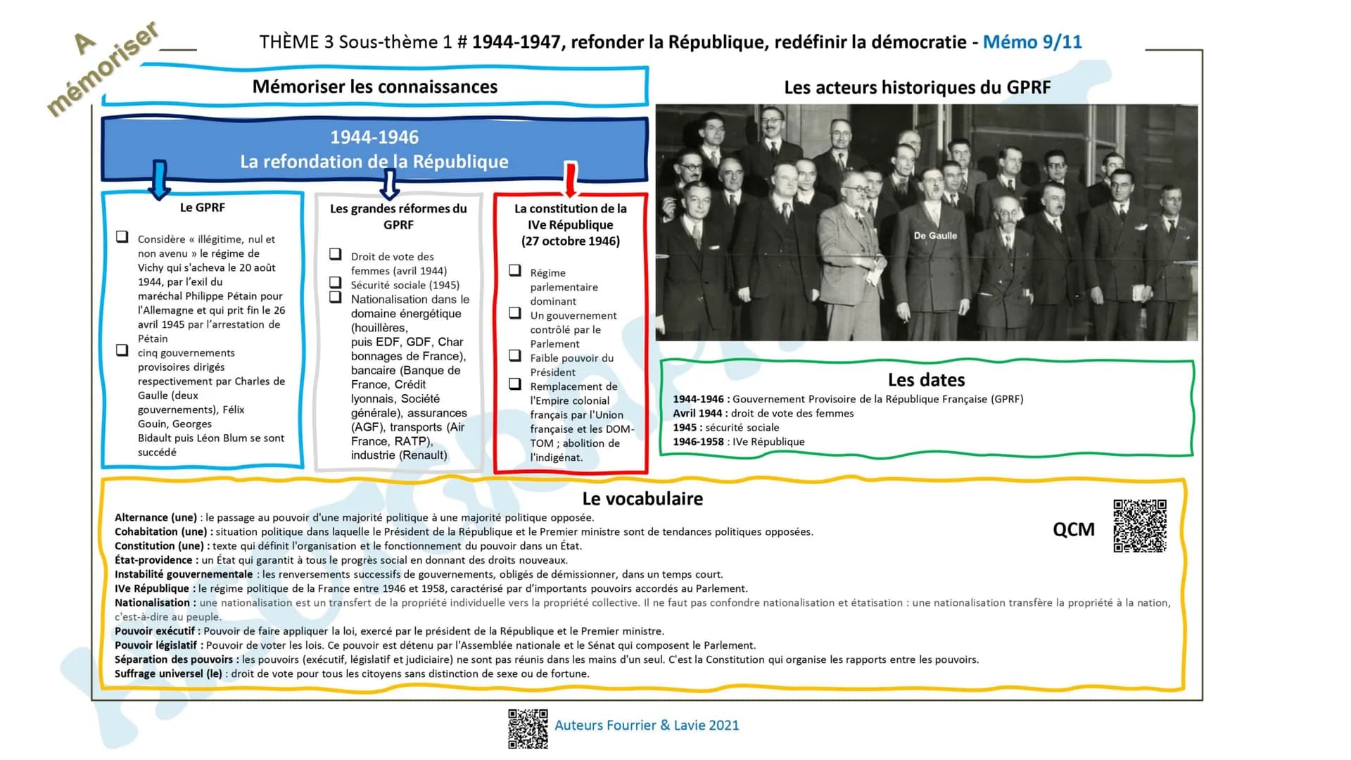 A
mémoriser
MOBILISATION DE L'ARRIÈRE
Travail des femmes
Emprunts des États
Propagande
☐☐☐☐
Les civils
bouleversés
CIVILS = VICTIMES DE LA G