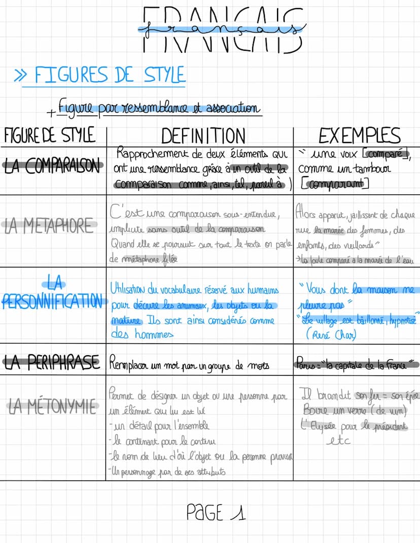 FIGURES DE STYLE
+ Figure par ressemblance et association
FIGURE DE STYLE
LA COMPARAISON
DANICNIC.
nga
INVANN CAL
LA
PERSONNIFICATION
C'est 