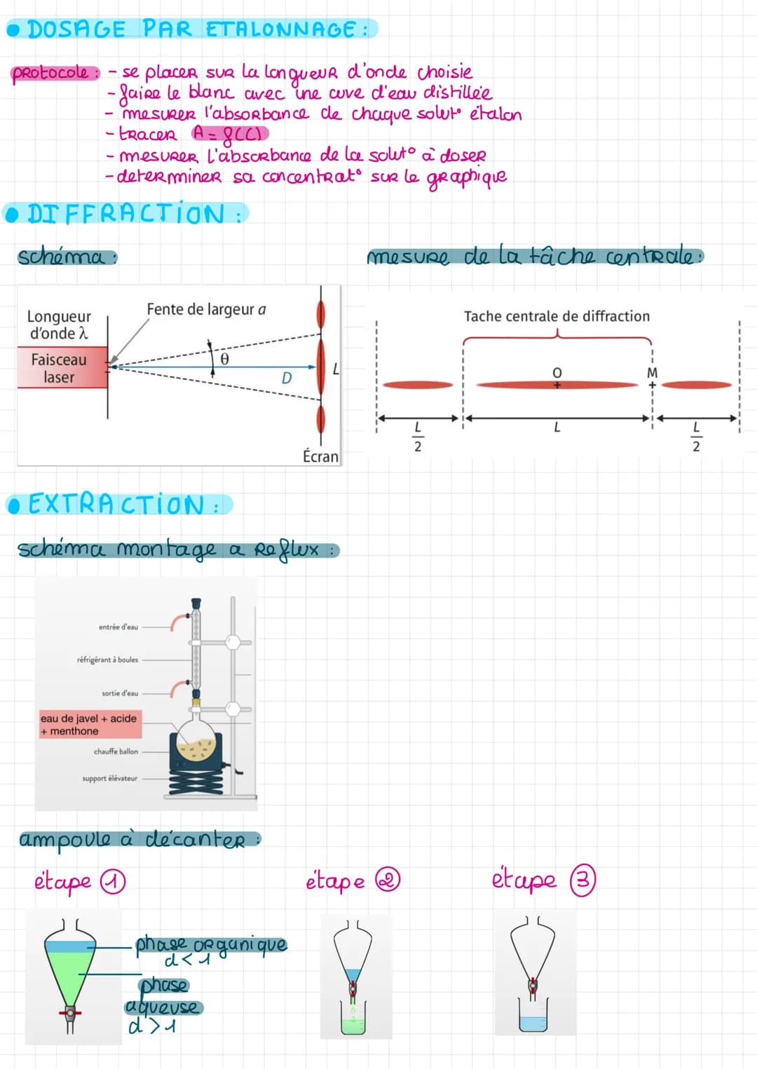 DOSAGE PAR ETALONNAGE :
protocole: - se placer sur la longueur d'onde choisie
-faire le blanc avec une cuve d'eau distillee
- mesurer l'abso