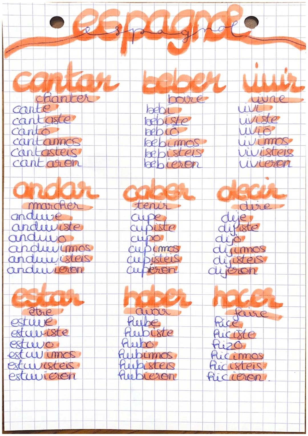 - • espagnol

- cantar beber vinir

- chanter

- cante

- cantaste

- canto

- cantamos

- Cantasteis

- cant aron

- beau

- bebi

- bebist