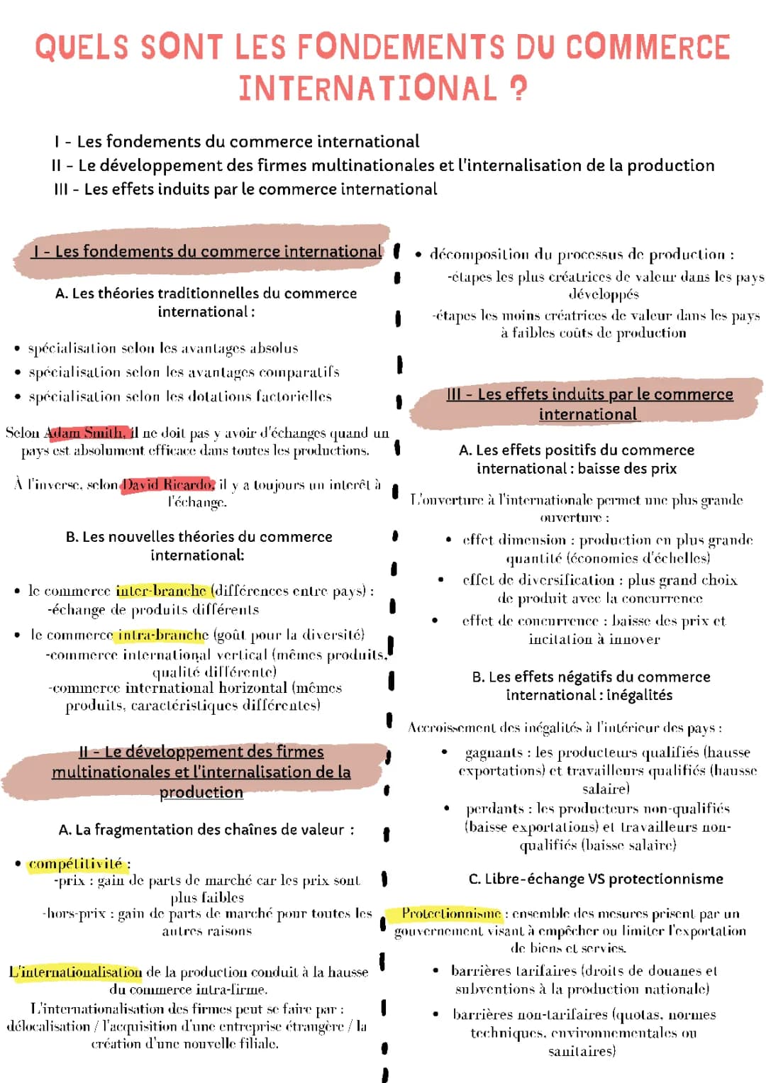 Les Fondements et Théories du Commerce International PDF - Cours et Résumés