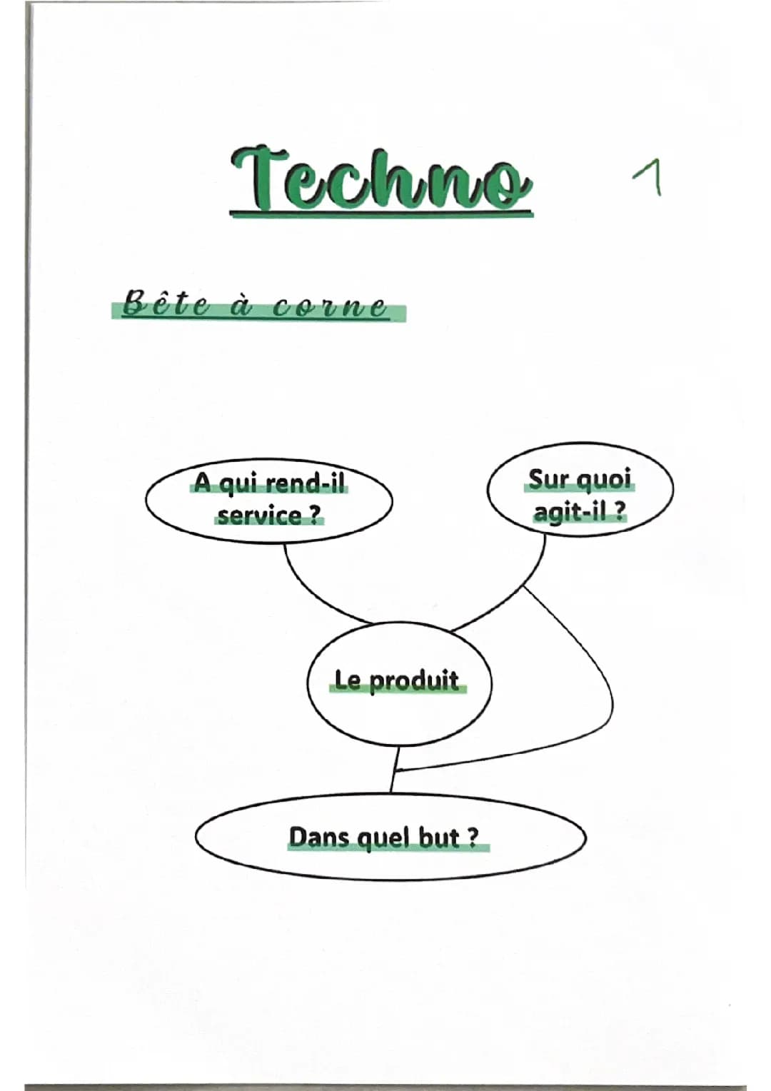 Techno brevet 