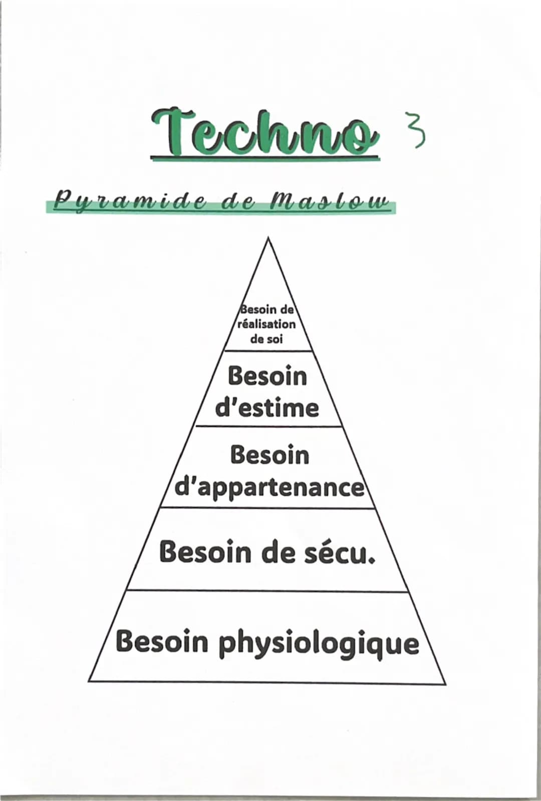 Techno
1
Bête à corne
A qui rend-il
service?
Sur quoi
agit-il?
Le produit
Dans quel but? Techno
2
Pieuvre, exemple du fauteuil
Confort
Volum