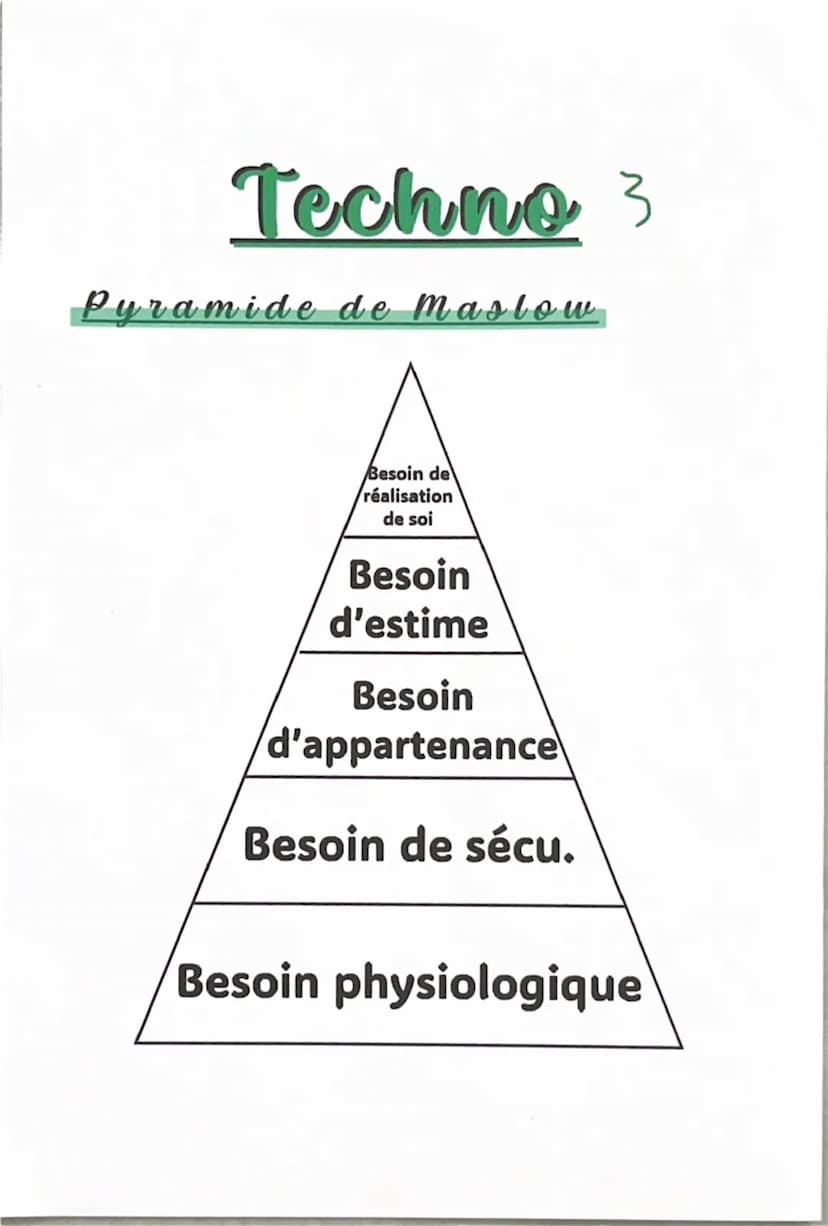 Techno
1
Bête à corne
A qui rend-il
service?
Sur quoi
agit-il?
Le produit
Dans quel but? Techno
2
Pieuvre, exemple du fauteuil
Confort
Volum