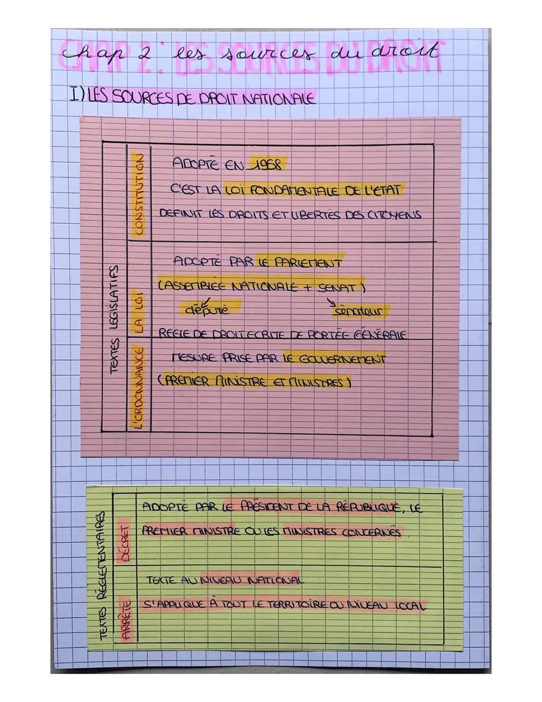 LES SOURCES COMPLEMENTAIRES DU DROIT NATIONAL
LE DROIT NEOCCIE EST UN ENSEMBLE DE TEXTE NEGOCIES ENTRE LES
PARTENAIRES SOCIAUX
L'accord
Inte