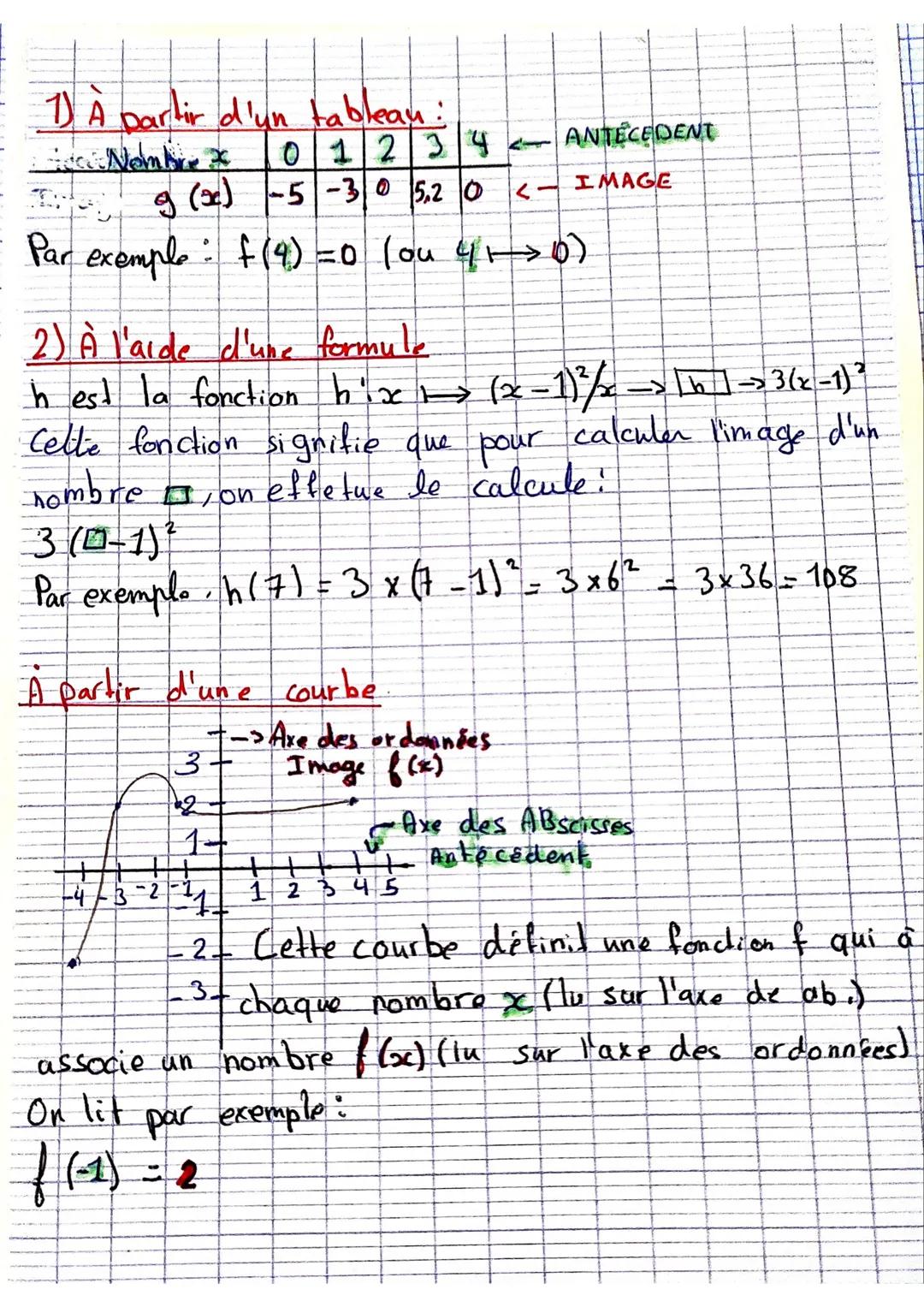 O
Fonction
une fonction de la variable ac est un processus,
qui à chaque valeur de x, associe un unique
nombre.
Si f est le nom de la foncti