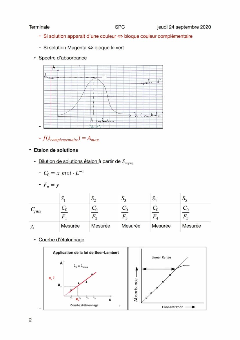 Terminale
SPC
Beer Lambert et dosage par photométrie
Sujet général
- Loi de Beer Lambert
• A =kC
• A = Σ×ix C avec k = ΣΧΙ
- Absorbance
1
●
