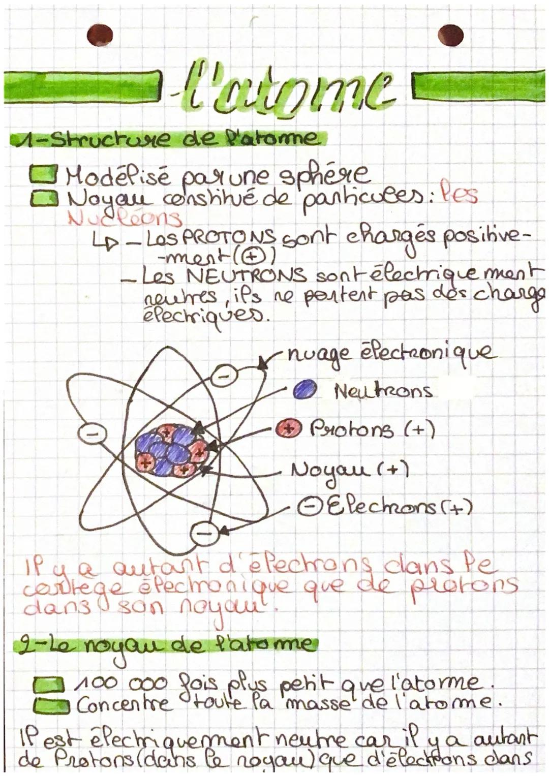 l'atome
M-Structure de l'atome
0
Modélisé par une sphere
Noyau constitué de particules: Pes
Nucleons
LD - LOS PROTONS sont chargés positive-