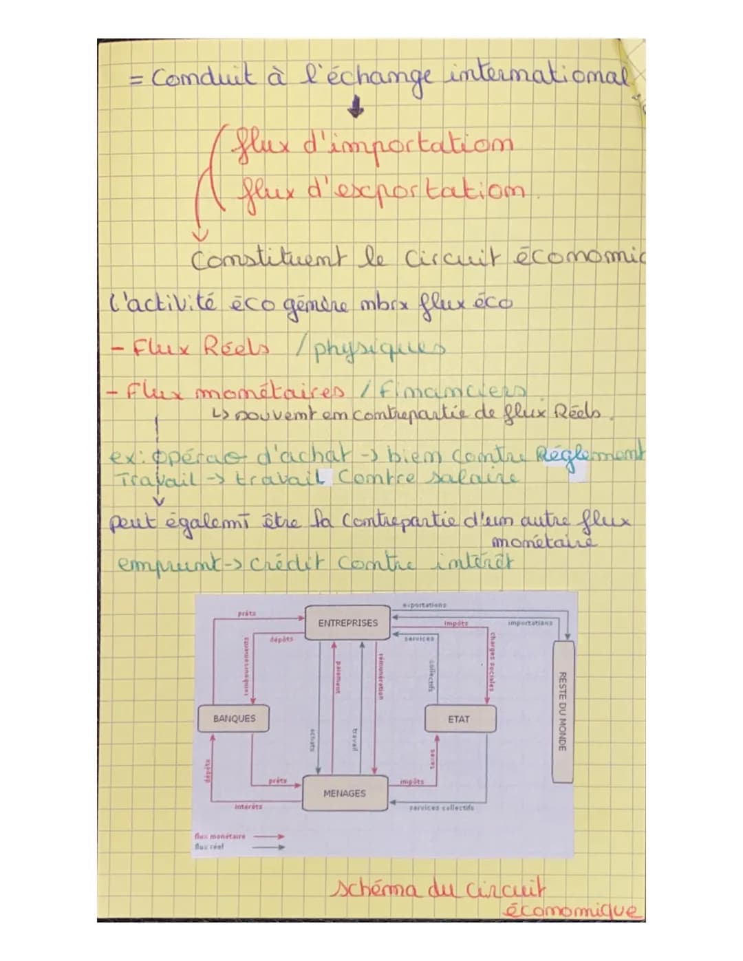 Economic Chap 3
L'ems. des transaco entre les agents éco
Constituent l'activité économique
les indiv. satisfont leurs besoins Variés
em proc